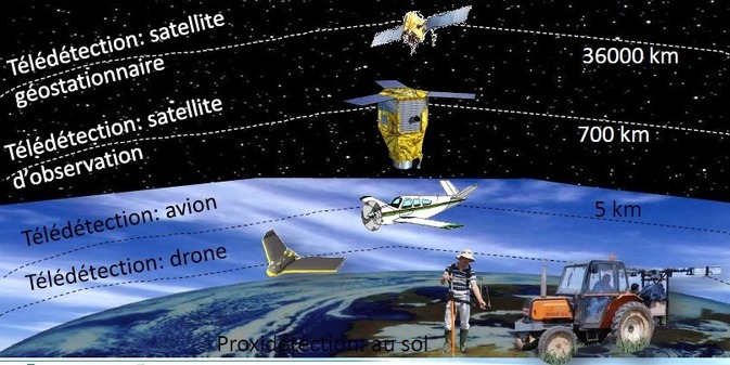 Capture avantage drone.PNG